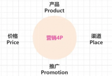 产品小白初探 竞品分析-魔方小站