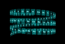 元素周期表电子版 Excel 模板6套【适配学习 / 备课 / 科研】-魔方小站