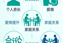 陈艺新高情商内部付费课程合集｜实用高情商能力提升课程-魔方小站