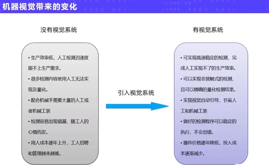 机器视觉实战应用进阶课程-魔方小站